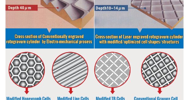 Uflex-achieves-low-ink-GSM-by-modifying-and-optimizing-rotogravure-cell-structures-620x330 (1)